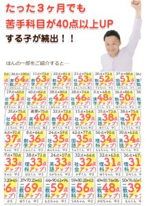 家庭教師のあすなろにおける三浦市の学習アンケート結果