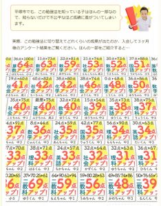 家庭教師のあるなろの平塚市におけるアンケート調査結果