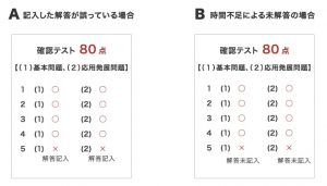 社会人プロ家庭教師 名門会が合格実績を出せる理由➃の答案用紙から見た正しい勉強法
