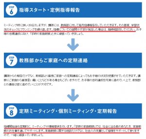 学研の家庭教師の講師に対する研修・フォロー体制