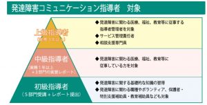 家庭教師のあすなろ 発達障害コミュニケーション資格におけるレベル別の概要