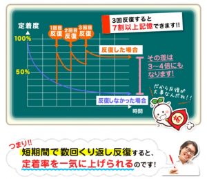 家庭教師のあすなろ エビングハウスの忘却曲線の解説