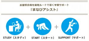 家庭教師のあすなろ 高校生への教え方➄まなびアシスト