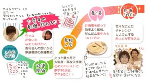 家庭教師のあすなろの良い口コミ評判 入会～生徒会で会計に選ばれるまでの道のり
