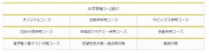 家庭教師のノーバスの中学受験専用コース