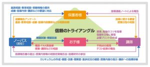家庭教師のノーバスのサポート体制