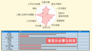 個別指導塾Wam 最短ルートのカリキュラム作成 youtube