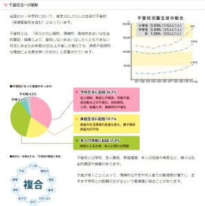 家庭教師のノーバス 不登校生に関する基礎知識