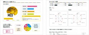 学研のプロ家庭教師 超集中力結果レポート