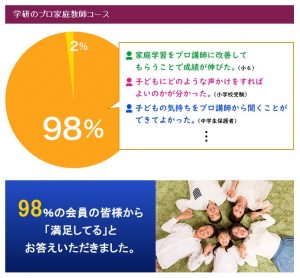学研の家庭教師 プロ家庭教師コースの満足度