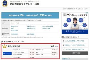 学研の家庭教師が2020年オリコン口コミランキング第1位に輝いたと知らせるニュース