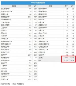 家庭教師ノーバスの有名大学における在籍講師数