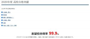 Ｚ会 2020年 高校受験合格実績