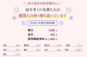Ｚ会の大学受験合格実績