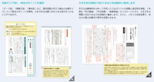 Ｚ会の公立中高一貫校作文の学習イメージ