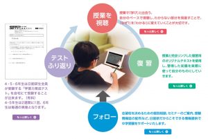 日能研関西 web教室 中学受験に向けた学習サイクル