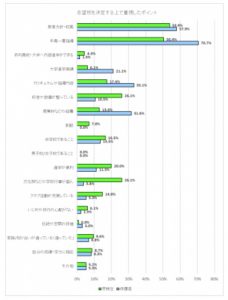 中学受験で中高一貫校を志望する理由アンケート
