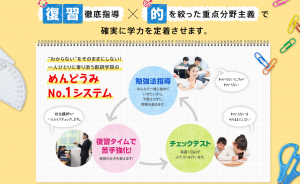 創研学院の授業の流れ