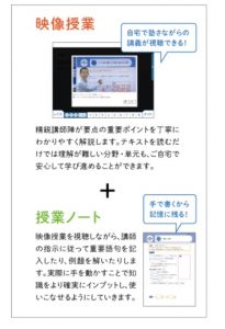 Z-kai Junior High School Examination Course "Cram School Combined Key Points Learning Plan" Use lesson notes while watching video lessons