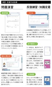 Ｚ会中学受験コース 勉強の進め方2 問題演習・反復練習