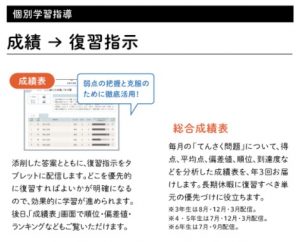 Ｚ会中学受験コース 勉強の進め方4 成績チェック・復習指示