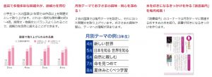 Ｚ会公立中高一貫校国語の作品数 テーマ
