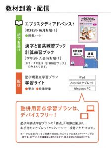 Ｚ会中学受験コース「塾併用要点学習プラン」教材到着