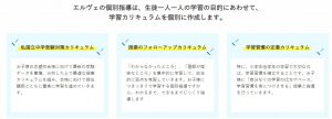 Characteristics of guidance for junior high school students at Elve Gakuin
