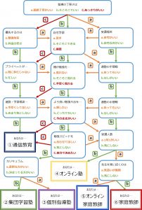 塾-通信教育-家庭教師-適性診断チェックシート