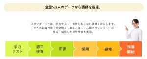 個別指導塾スタンダードの講師紹介の流れ