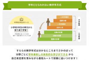 すららの無学年の学習方法
