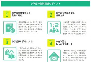 個別指導塾スタンダードの小学生指導のポイント