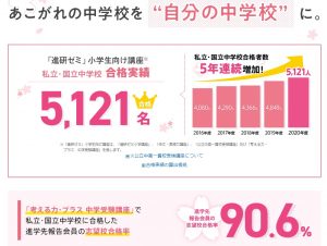 進研ゼミ 中学受験講座