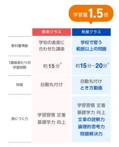 スマイルゼミ 学習量1.5倍で教科書超え