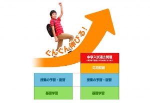 スマイルゼミ 発展クラスの中学受験対応力