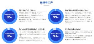 創研学院 口コミ評判 満足度