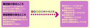 コーチ学習塾の強み