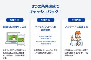 スタディサプリのキャッシュバックキャンペーン
