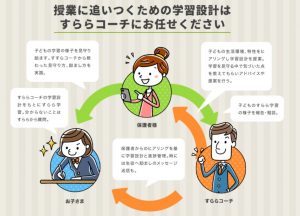 Ｚ会との違いを比較してコーチの学習設計が丁寧なすらら
