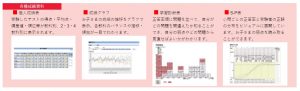 四谷大塚 進学くらぶ 成績管理