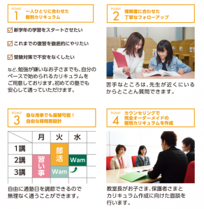 個別指導Wamが乗り換え先に選ばれる4大ポイント