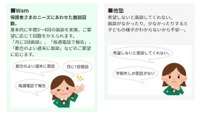 個別指導Wamの面談と他塾の面談の比較