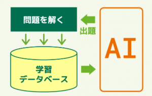 オンライン家庭教師WamのAIによる完全オーダーメイドカリキュラム