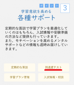 オンライン家庭教師Wamの到達度テスト