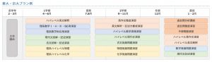 オンライン家庭教師Wam高校生のコース➀東大・京大プラン例