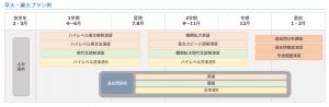 オンライン家庭教師Wam高校生のコース➁早大・慶大プラン例