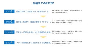 オンライン家庭教師Wam中学受験コースの合格までの流れ