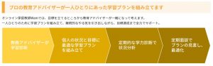 オンライン家庭教師Wamのプロ教育アドバイザーの学習プラン作成管理