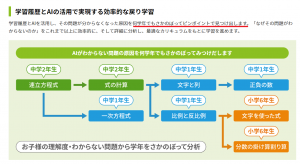 個別指導WamのAIを使った不明点のピンポイント分析