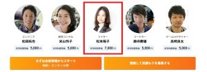 ランサーズで希望時給7千円とするプロライター